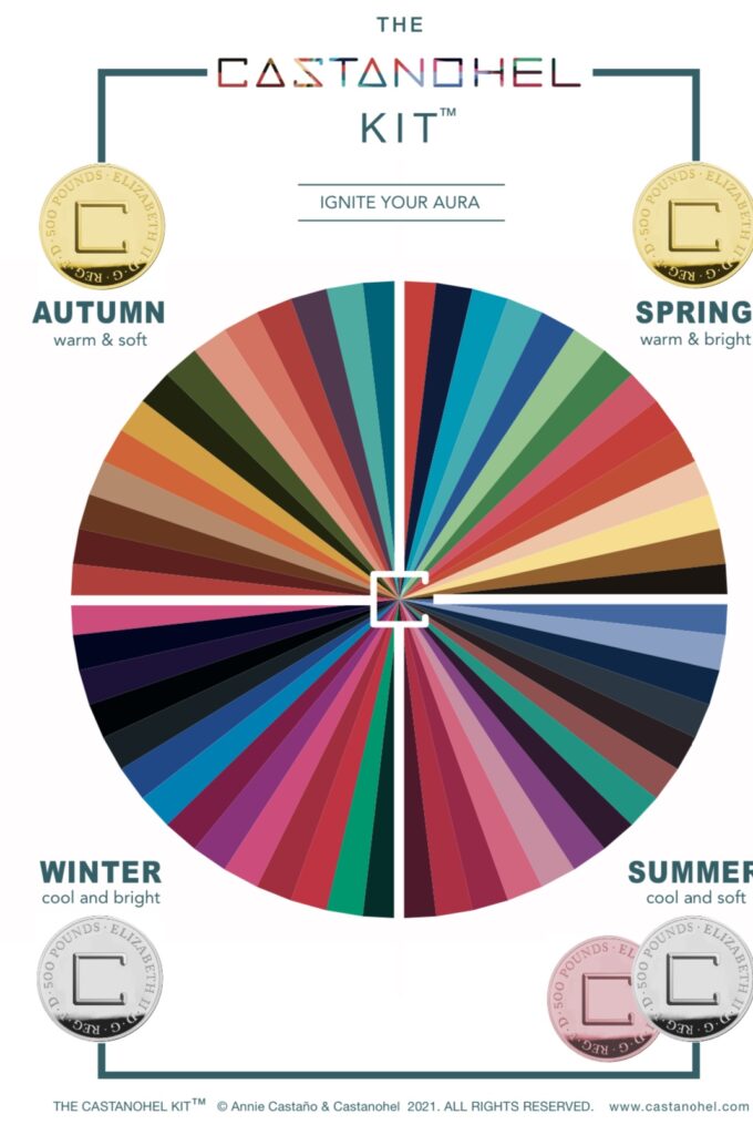 Tips for successful online color consultation